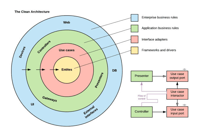 clean_architecture.png